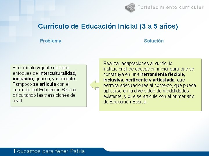 Currículo de Educación Inicial (3 a 5 años) Problema El currículo vigente no tiene
