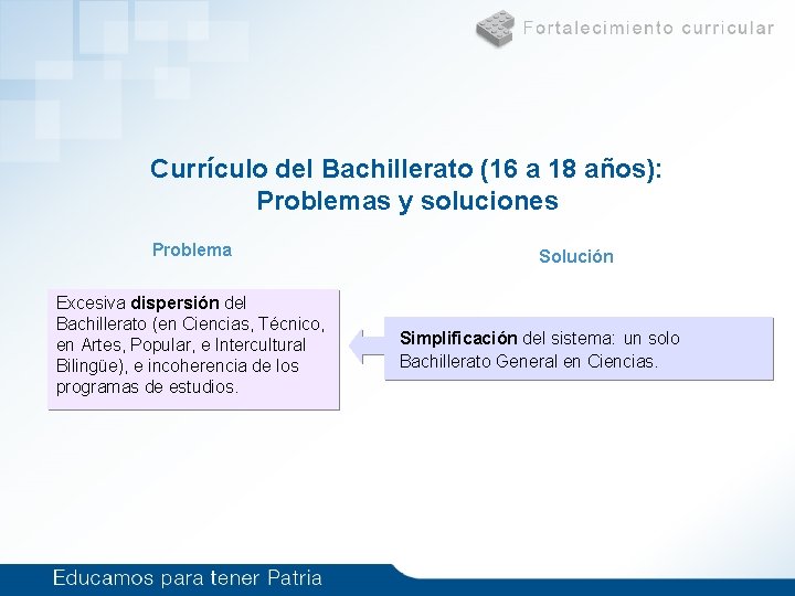 Currículo del Bachillerato (16 a 18 años): Problemas y soluciones Problema Excesiva dispersión del