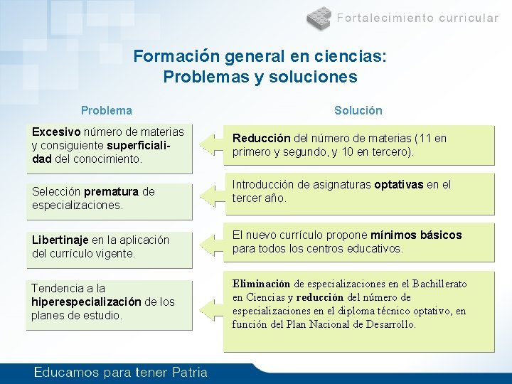 Formación general en ciencias: Problemas y soluciones Problema Excesivo número de materias y consiguiente