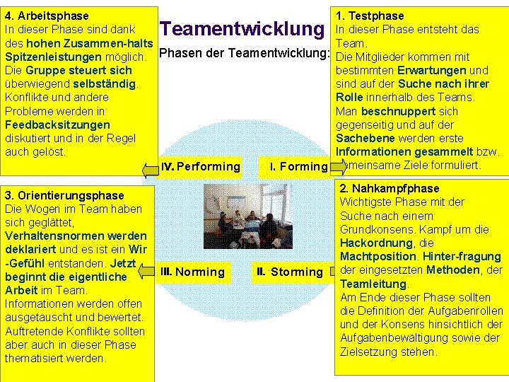 4. Arbeitsphase 1. Testphase In dieser Phase sind dank In dieser Phase entsteht das