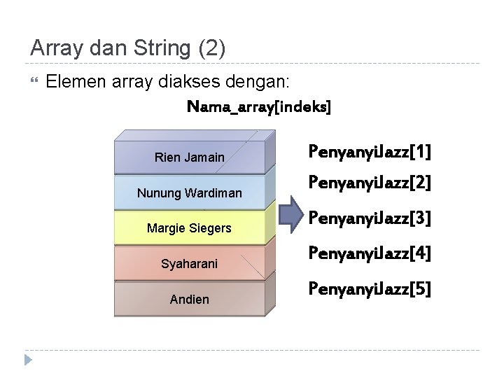 Array dan String (2) Elemen array diakses dengan: Nama_array[indeks] Rien Jamain Penyanyi. Jazz[1] Nunung