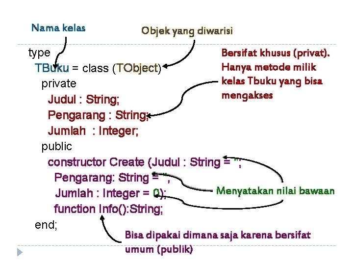 Nama kelas Objek yang diwarisi Bersifat khusus (privat). type Hanya metode milik TBuku =