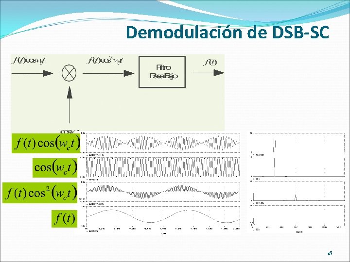 Demodulación de DSB-SC 18 