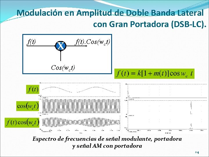 Modulación en Amplitud de Doble Banda Lateral con Gran Portadora (DSB-LC). f(t) X f(t).