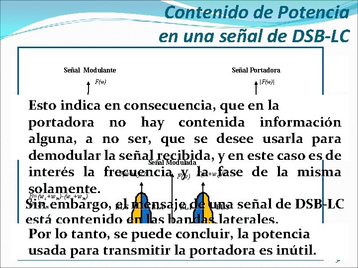 Contenido de Potencia en una señal de DSB-LC La información está contenida Señal en