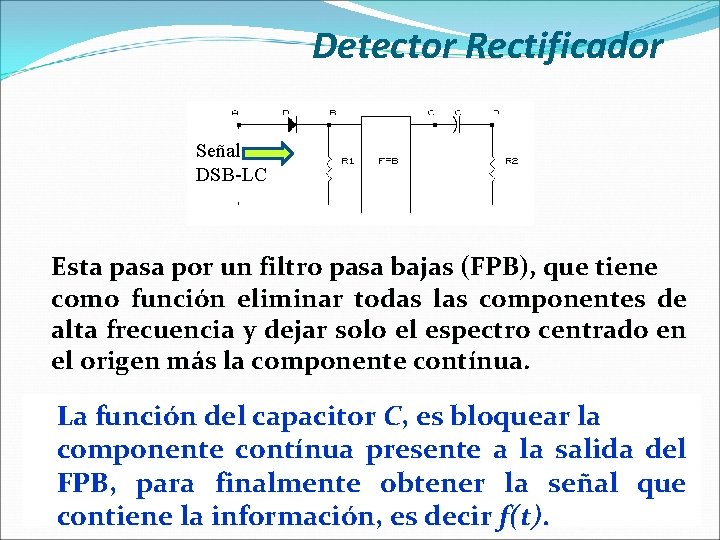 Detector Rectificador Señal DSB-LC Esta pasa por un filtro pasa bajas (FPB), que tiene