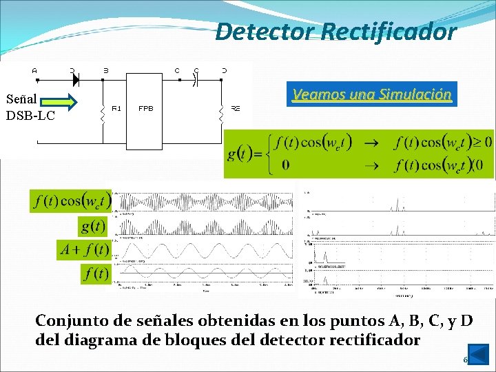 Detector Rectificador Señal DSB-LC Veamos una Simulación Conjunto de señales obtenidas en los puntos