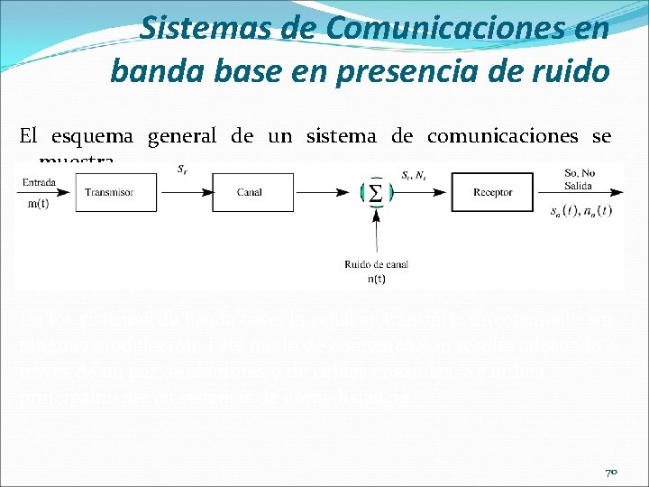Sistemas de Comunicaciones en banda base en presencia de ruido El esquema general de