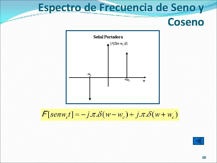 Espectro de Frecuencia de Seno y Coseno Señal Portadora |F(Sen wc t)| -wc +wc