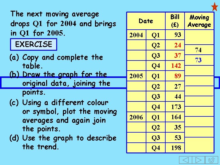 The next moving average drops Q 1 for 2004 and brings in Q 1