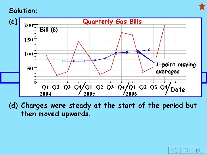 Solution: (c) Quarterly Gas Bill (£) x x x x x 4 -point moving