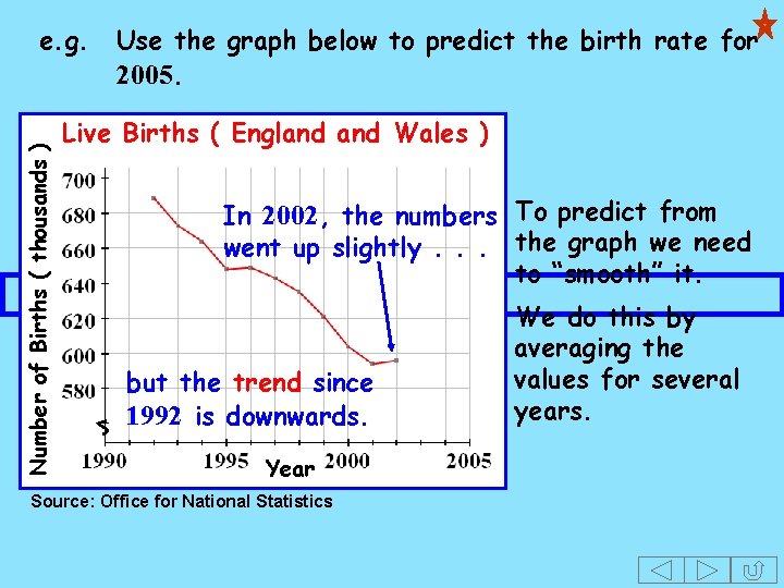 Number of Births ( thousands ) e. g. Use the graph below to predict