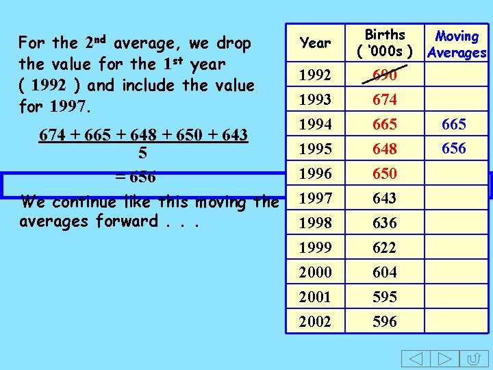 For the 2 nd average, we drop the value for the 1 st year