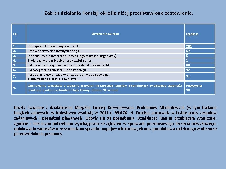 Zakres działania Komisji określa niżej przedstawione zestawienie. Lp. 1. 2. 3. 4. 5. 6.