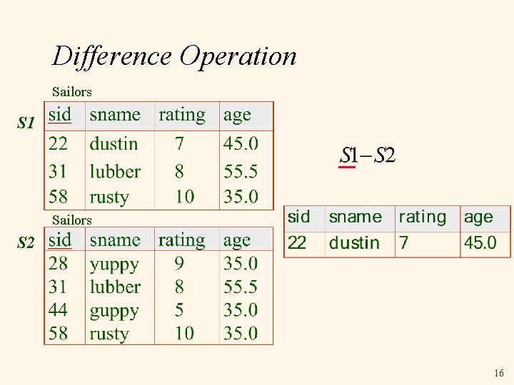 Difference Operation Sailors S 1 Sailors S 2 16 