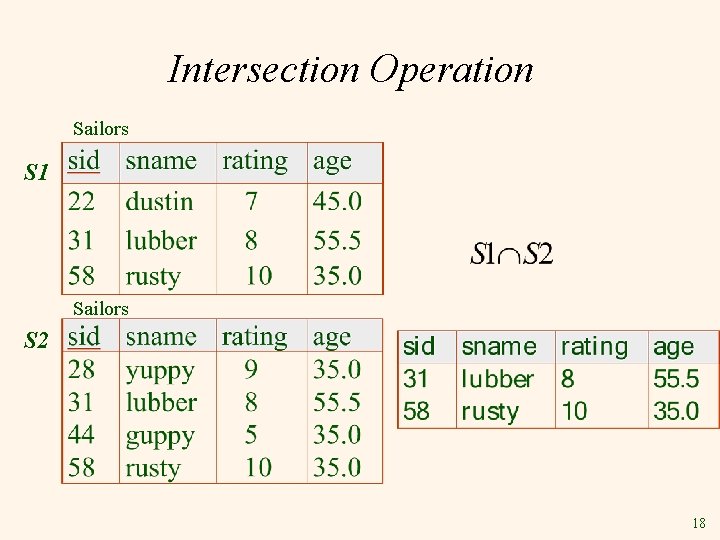 Intersection Operation Sailors S 1 Sailors S 2 18 