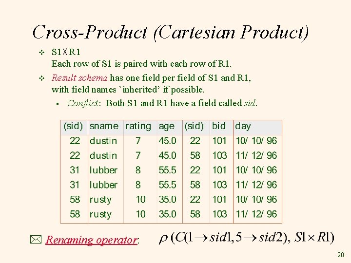 Cross-Product (Cartesian Product) v v S 1 R 1 Each row of S 1