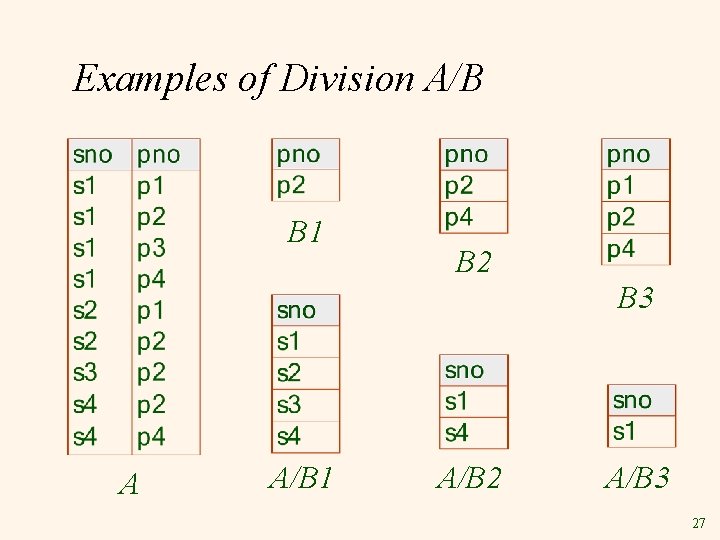 Examples of Division A/B B 1 B 2 B 3 A A/B 1 A/B