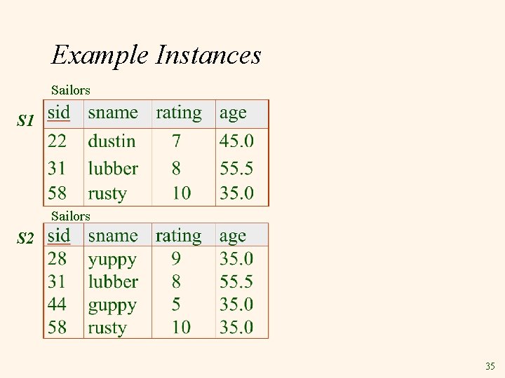 Example Instances Sailors S 1 Sailors S 2 35 