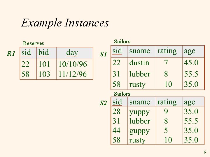 Example Instances Sailors Reserves R 1 Sailors S 2 6 