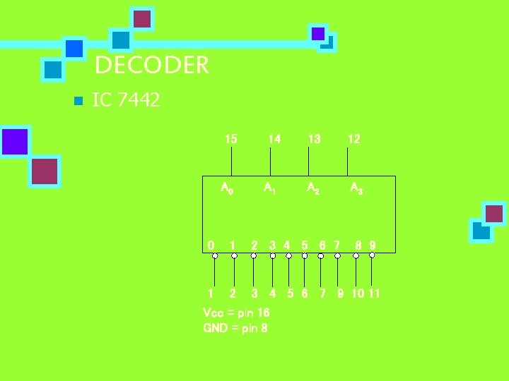 DECODER n IC 7442 15 A 0 14 A 1 13 12 A 3