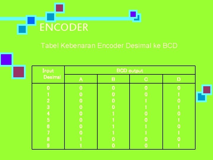 ENCODER Tabel Kebenaran Encoder Desimal ke BCD Input Desimal 0 1 2 3 4