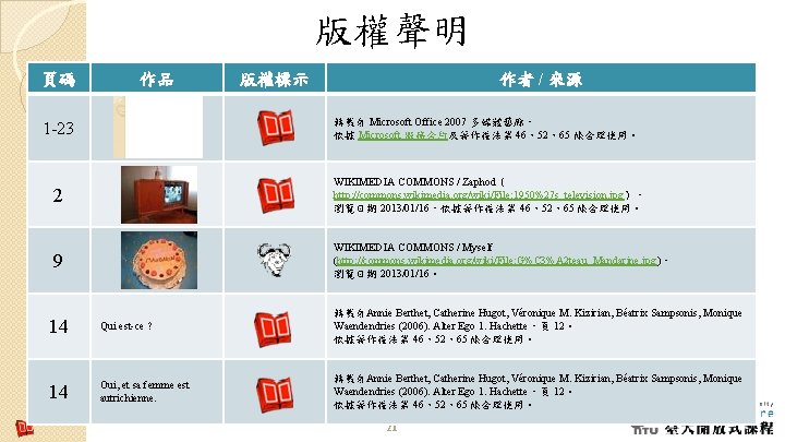 版權聲明 頁碼 作品 作者 / 來源 版權標示 轉載自 Microsoft Office 2007 多媒體藝廊， 依據 Microsoft