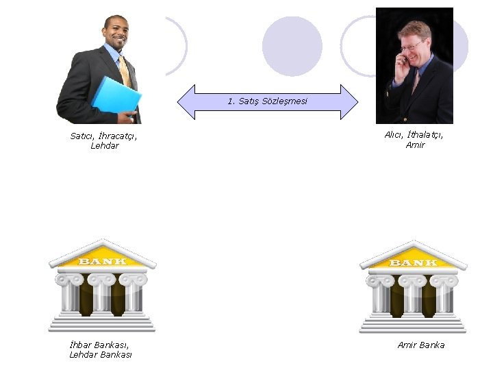 1. Satış Sözleşmesi Satıcı, İhracatçı, Lehdar İhbar Bankası, Lehdar Bankası Alıcı, İthalatçı, Amir Banka