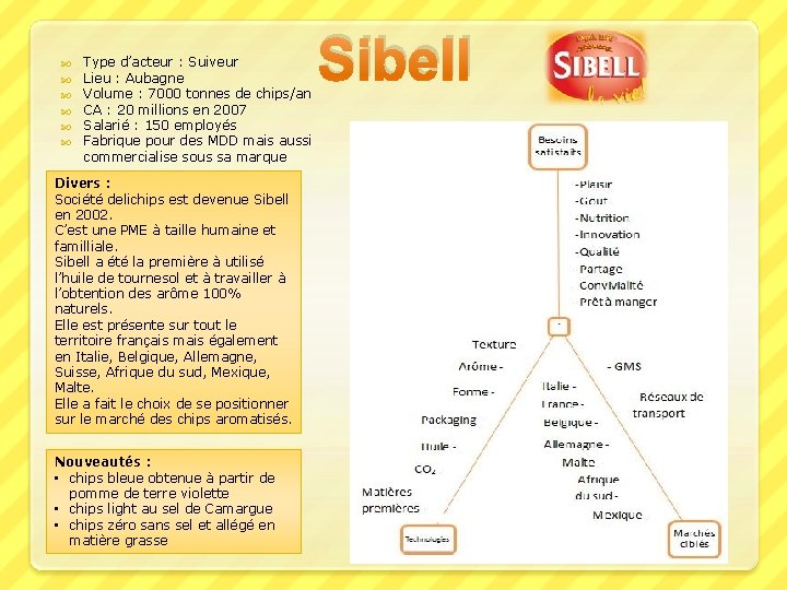  Type d’acteur : Suiveur Lieu : Aubagne Volume : 7000 tonnes de chips/an