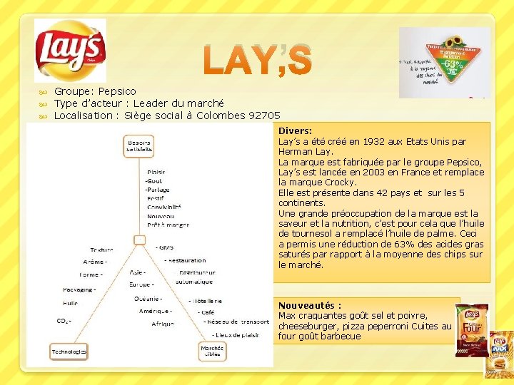 LAY’S Groupe: Pepsico Type d’acteur : Leader du marché Localisation : Siège social à