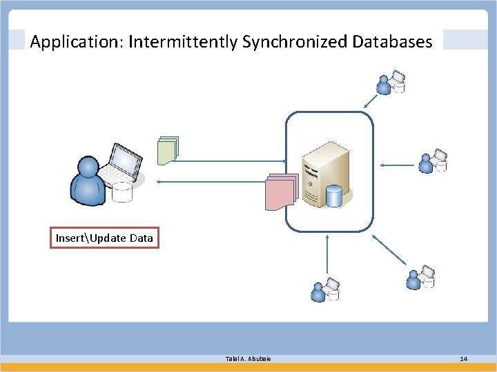Application: Intermittently Synchronized Databases InsertUpdate Data Talal A. Alsubaie 14 