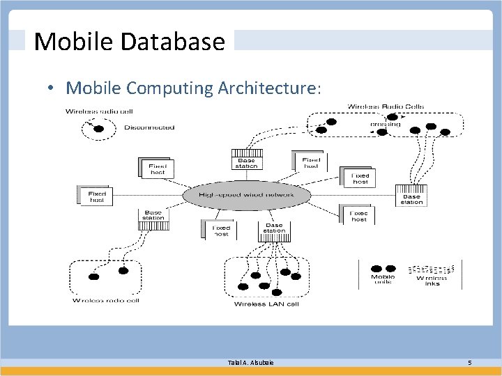 Mobile Database • Mobile Computing Architecture: Talal A. Alsubaie 5 