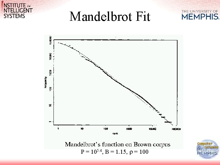 Mandelbrot Fit P = 105. 4, B = 1. 15, = 100 