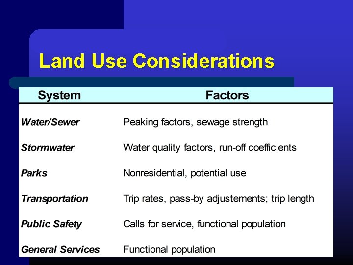 Land Use Considerations 