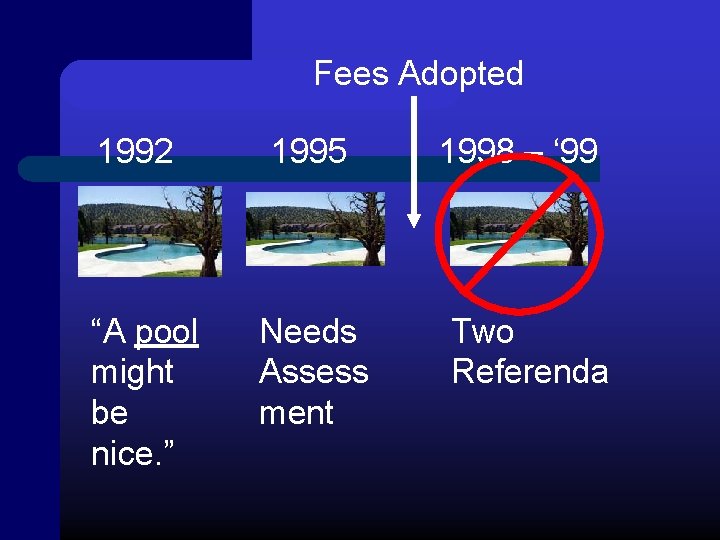 Fees Adopted 1992 1995 “A pool might be nice. ” Needs Assess ment 1998