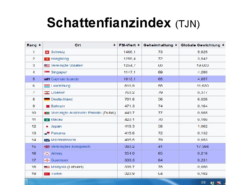 Schattenfianzindex (TJN) 