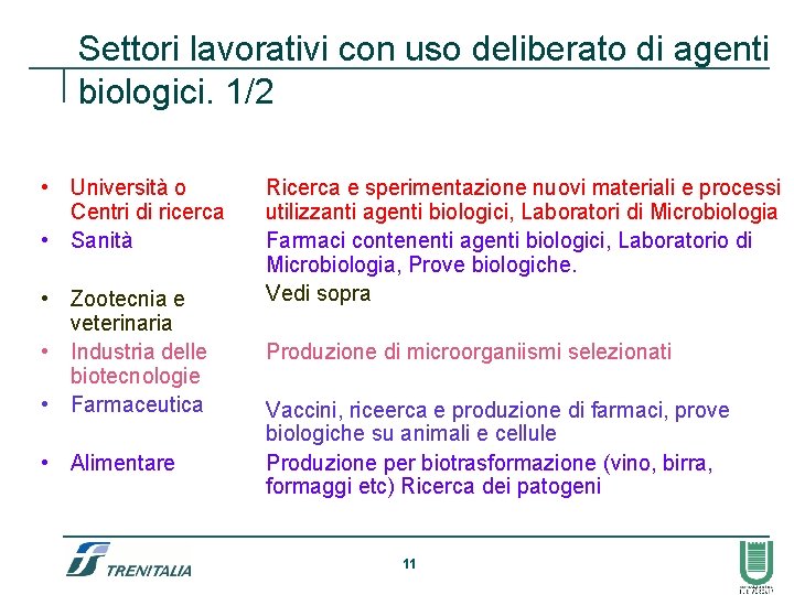 Settori lavorativi con uso deliberato di agenti biologici. 1/2 • Università o Centri di