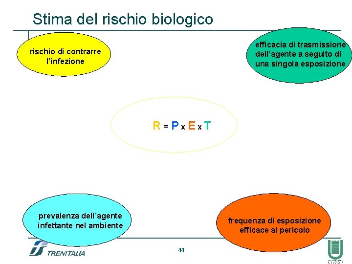 Stima del rischio biologico efficacia di trasmissione dell’agente a seguito di una singola esposizione