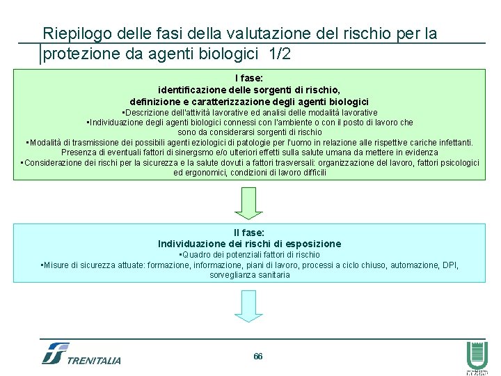 Riepilogo delle fasi della valutazione del rischio per la protezione da agenti biologici 1/2