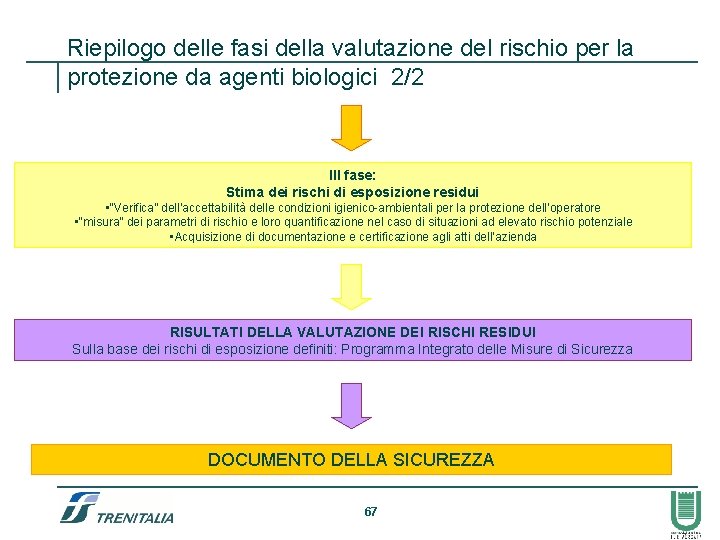 Riepilogo delle fasi della valutazione del rischio per la protezione da agenti biologici 2/2