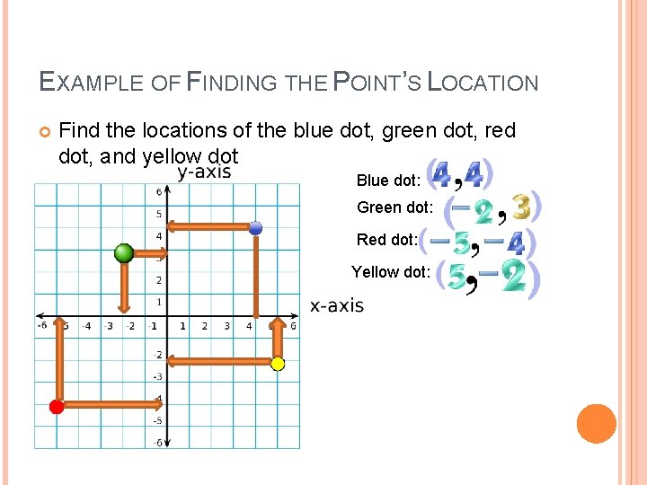 EXAMPLE OF FINDING THE POINT’S LOCATION Find the locations of the blue dot, green
