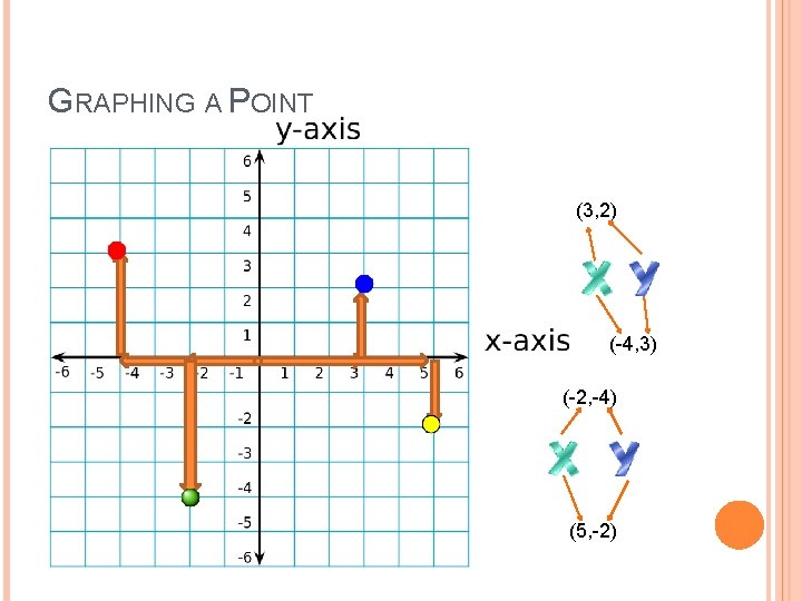 GRAPHING A POINT (3, 2) (-4, 3) (-2, -4) (5, -2) 