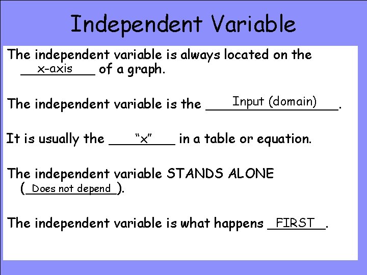 Independent Variable The independent variable is always located on the x-axis _____ of a