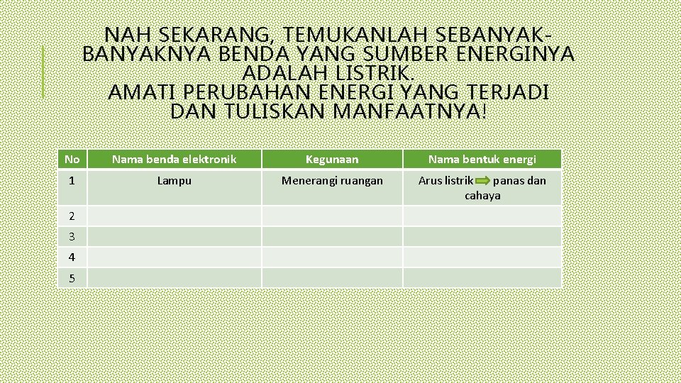 NAH SEKARANG, TEMUKANLAH SEBANYAKNYA BENDA YANG SUMBER ENERGINYA ADALAH LISTRIK. AMATI PERUBAHAN ENERGI YANG NAH SEKARANG, TEMUKANLAH SEBANYAKNYA BENDA YANG SUMBER ENERGINYA ADALAH LISTRIK. AMATI PERUBAHAN ENERGI YANG