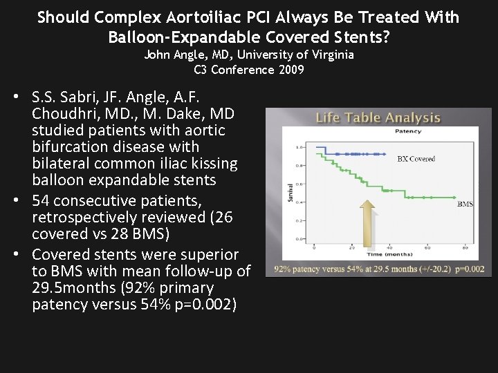 Should Complex Aortoiliac PCI Always Be Treated With Balloon-Expandable Covered Stents? John Angle, MD,