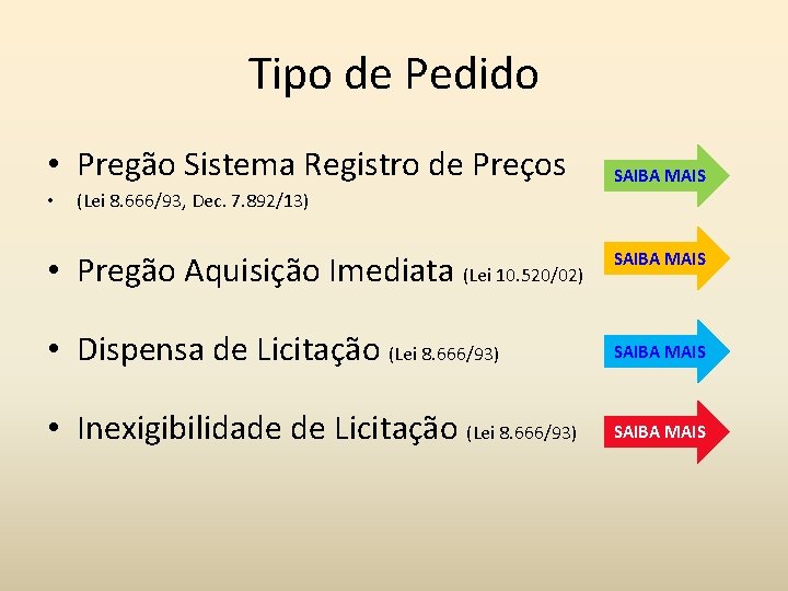 Tipo de Pedido • Pregão Sistema Registro de Preços • SAIBA MAIS (Lei 8.