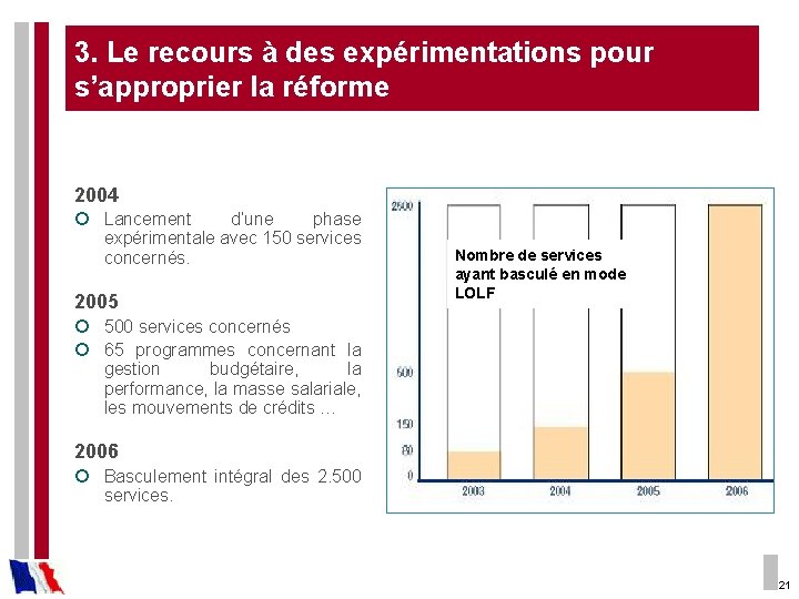 3. Le recours à des expérimentations pour s’approprier la réforme 2004 ¡ Lancement d’une