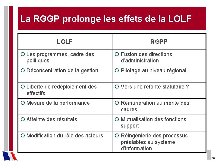 La RGGP prolonge les effets de la LOLF RGPP ¡ Les programmes, cadre des