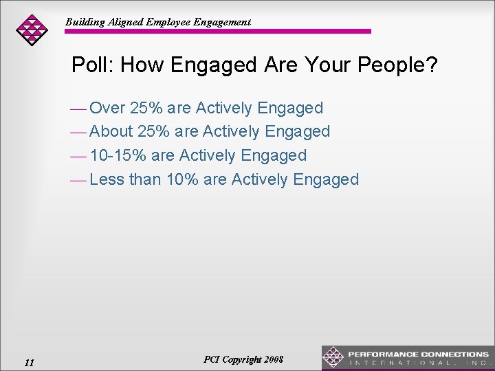 Building Aligned Employee Engagement Poll: How Engaged Are Your People? Over 25% are Actively