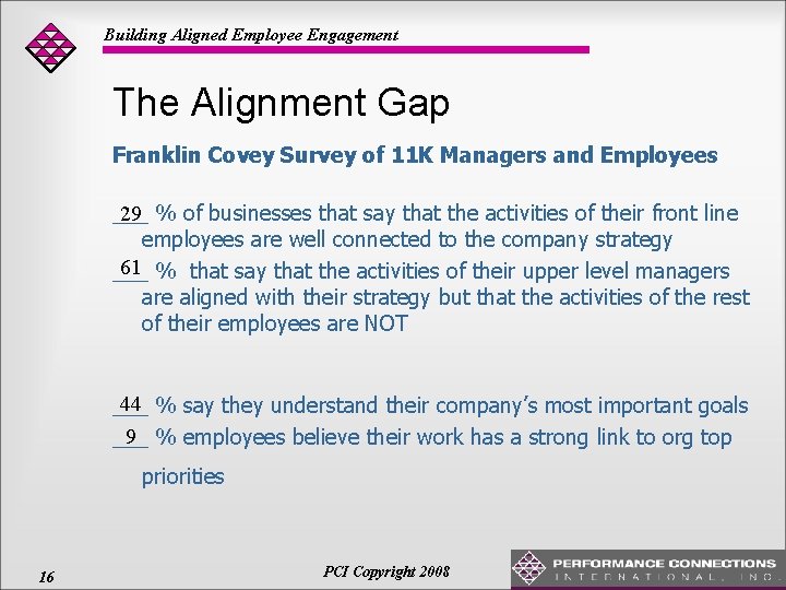 Building Aligned Employee Engagement The Alignment Gap Franklin Covey Survey of 11 K Managers